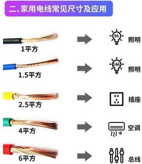 家里裝修電線大概用多少平