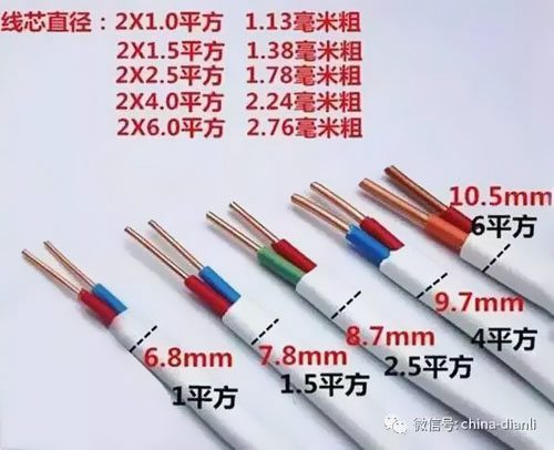如何判斷電線電纜平方數(shù)是否達標(biāo)?